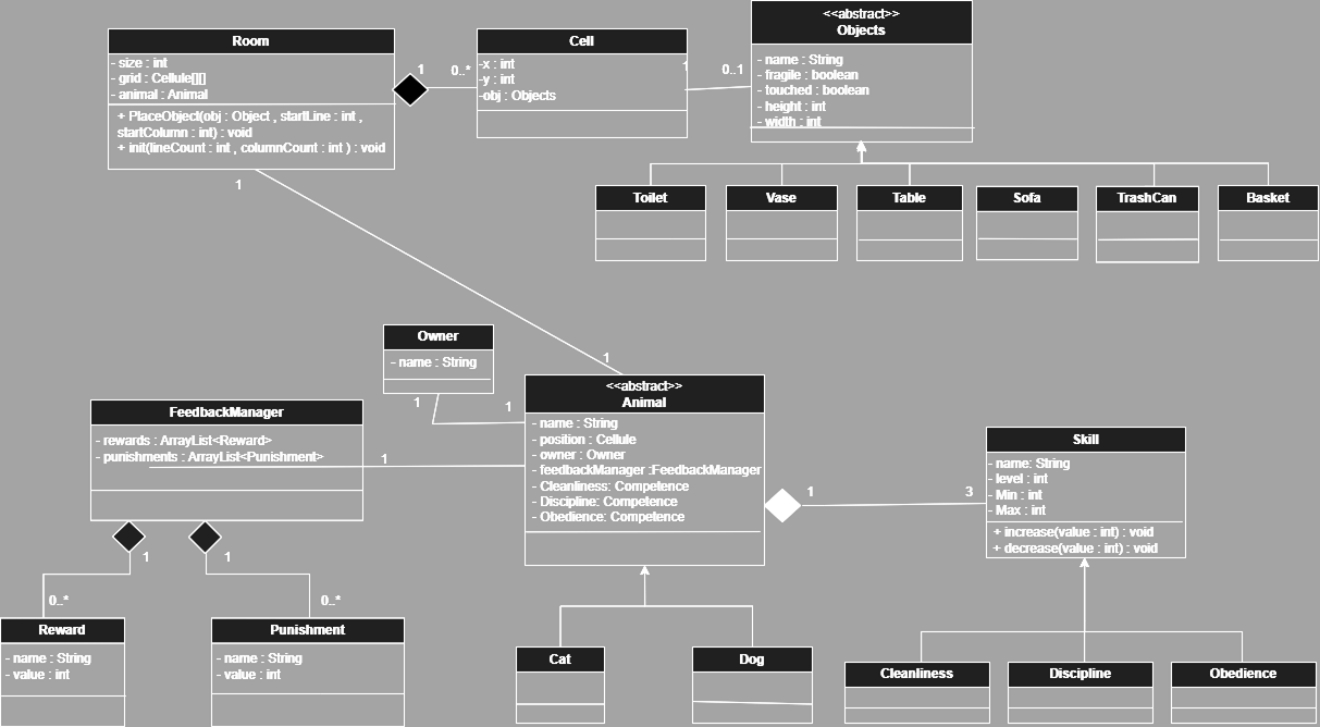 Diagramme UML du projet